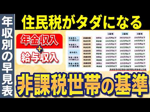 【老後収入】年金と給与がいくらなら住民税非課税世帯に該当する？夫婦/単身/居住地別を早見表にて解説