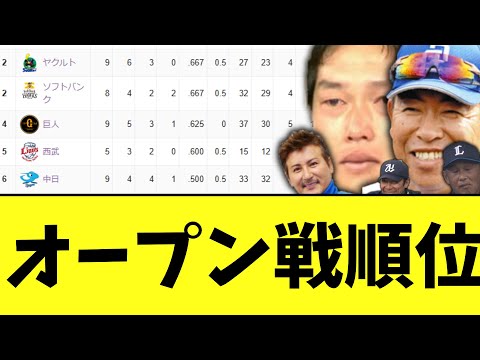 3月11日時点　オープン戦順位ｗｗｗ