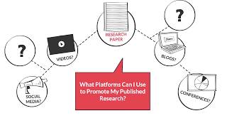 What Platforms Can I Use to Promote My Published Research?