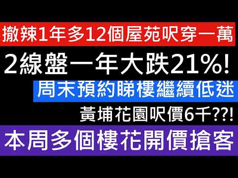 黃埔花園2房驚現300萬沽 呎價6千!翠豐臺2房創屋苑約10年新低 屯門單座樓呎價回到11年前 駿景園套3房勁蝕150萬離場 樓市分析 樓盤傳真 七師傅 股市 金價 朗天峰 啟德開幕 3月1號