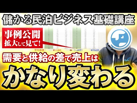 【民泊ビジネス基礎講座】需要と供給で単価が変わる？民泊における価格の決まり方。Airbnbショックの影響とは。