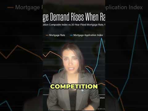 Falling Mortgage Rates, Rising Buyer Interest! | Maryam Mohavvelaty