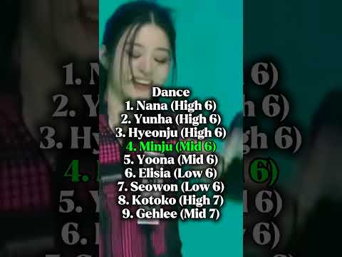 Ranking Minju in UNIS #kpop #shorts #minju #illit #unis #kpopshorts #elisia #gehlee #wonhee #iroha