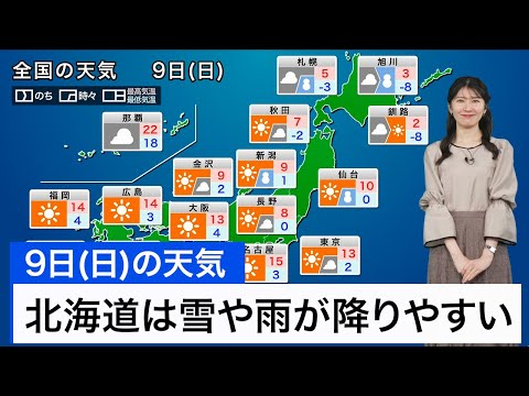 3月9日(日)の天気予報　西日本から東北は青空　北海道は雪や雨が降りやすい