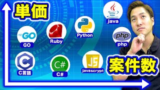 【徹底比較】結局、一番稼ぎやすいプログラミング言語はどれ？【全28種類/年収】#プログラミング言語 #エンジニア年収 #エンジニア